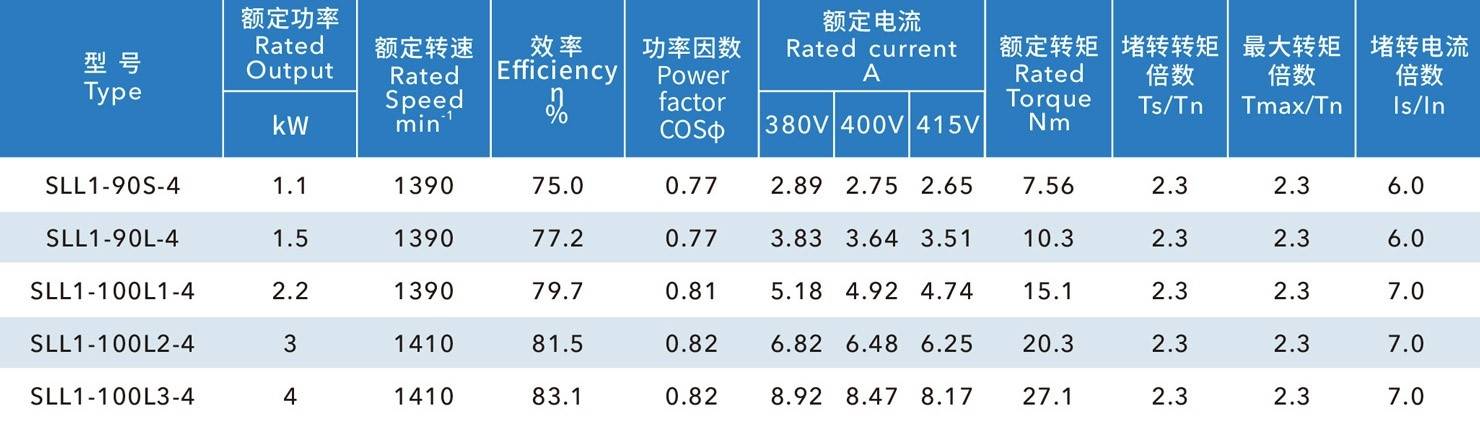 三滑槽冷風(fēng)機(jī)電機(jī)