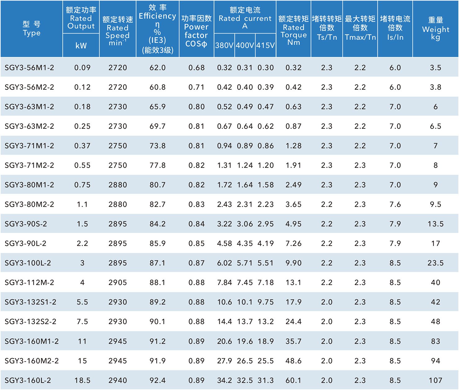 鋁殼IE3國標(biāo)電機(jī)